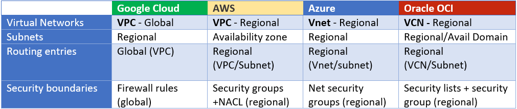 Networking Resources