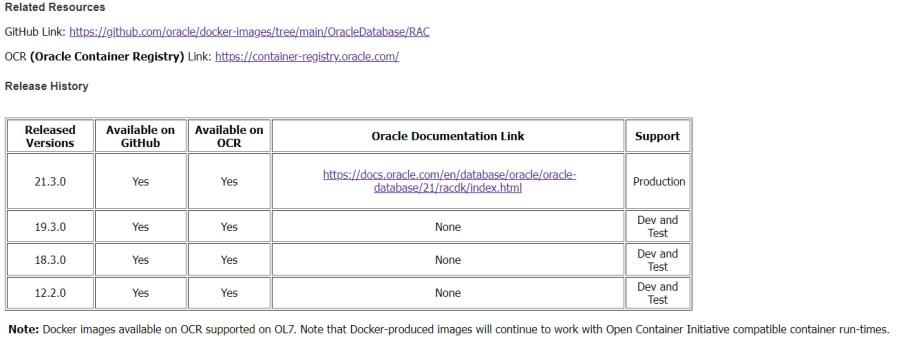 Real Application Clusters