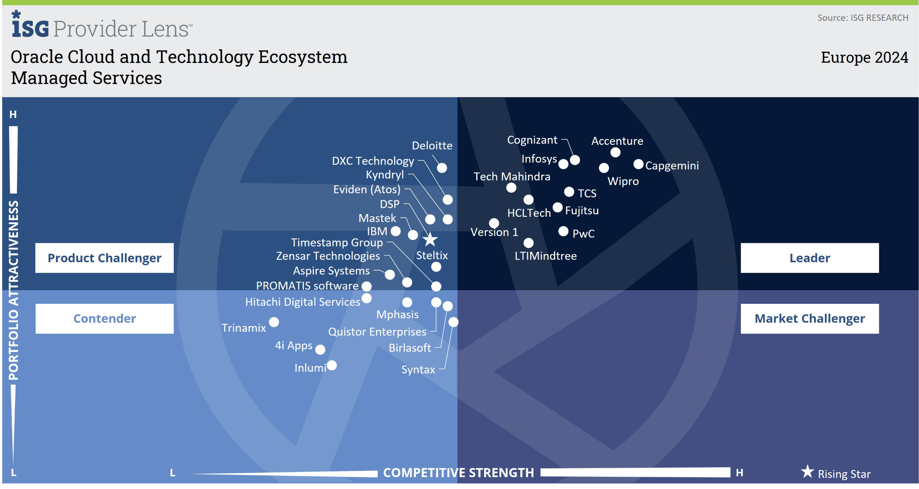 Managed Services ISG
